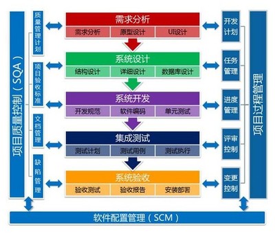 装配制造业软件定制,行业软件定制,工厂软件定制-中国黑米交易网