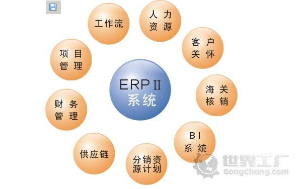 erp管理系统|erp软件操作|erp管理是什么_erp系统移动版